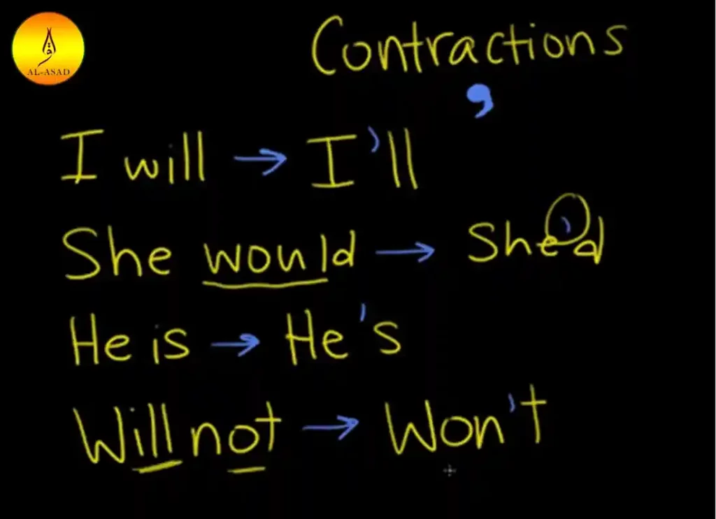 is not an element of a valid contract, contraction of should not, contraction of will not, is not an element of a valid contract, which of the following is not a valid contract exchange, what is not an element of a valid contract
