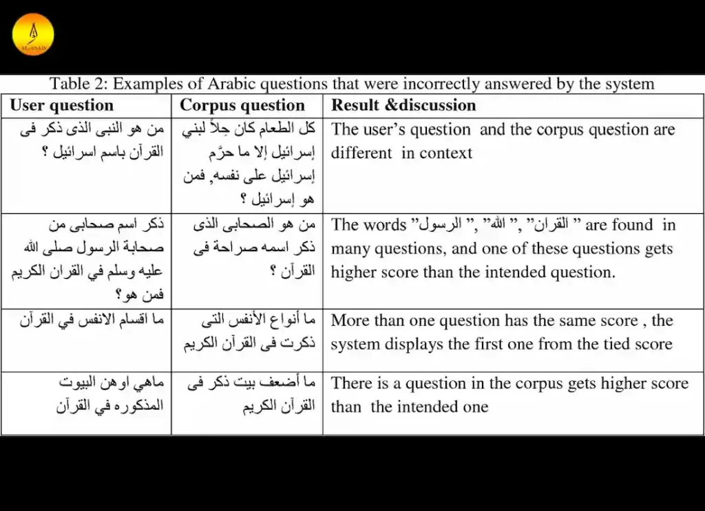 question islam,questions about islam,questions to ask about islam,islamic questions,challenging islamic questions , deep questions about islam ,questions to ask muslims,islam question and answer,islam questions and answers  