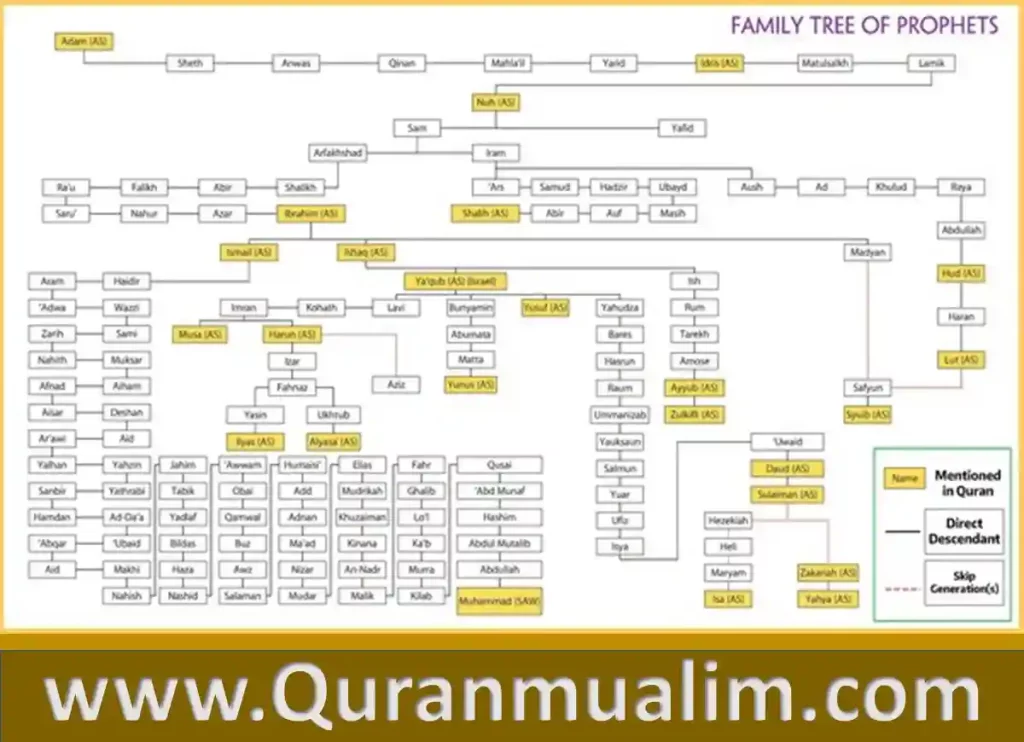 list of the prophets,list prophets, name the prophets, all the prophets in the bible, bible prophets names,list of all the prophets in the bible  