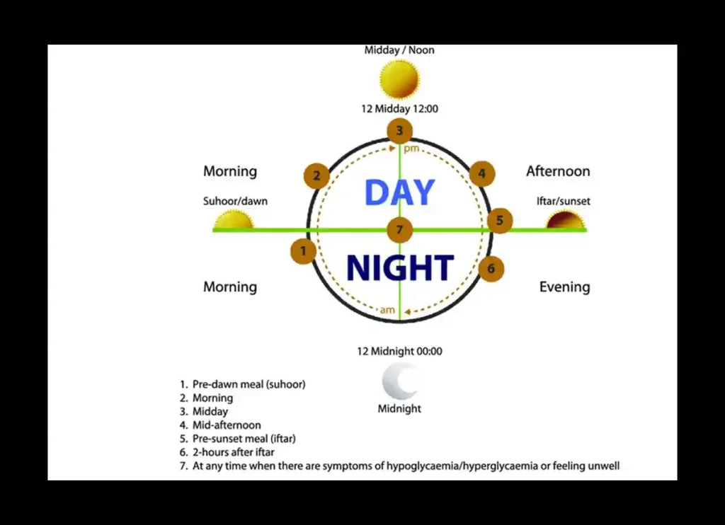 ramadan fasting rules,rules of ramadan fasting ,fasting for ramadan rules,66fasting during ramadan rules,	what are the rules for ramadan fasting