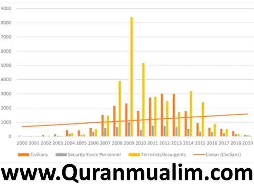 immaculate conception religious, ethico religious concepts in the quran, which action best illustrates the concept of religious radicalism	 ,the quran,what is the quran,who wrote the quran,when was the quran written,quote from the quranwhat is the quran, who wrote the 