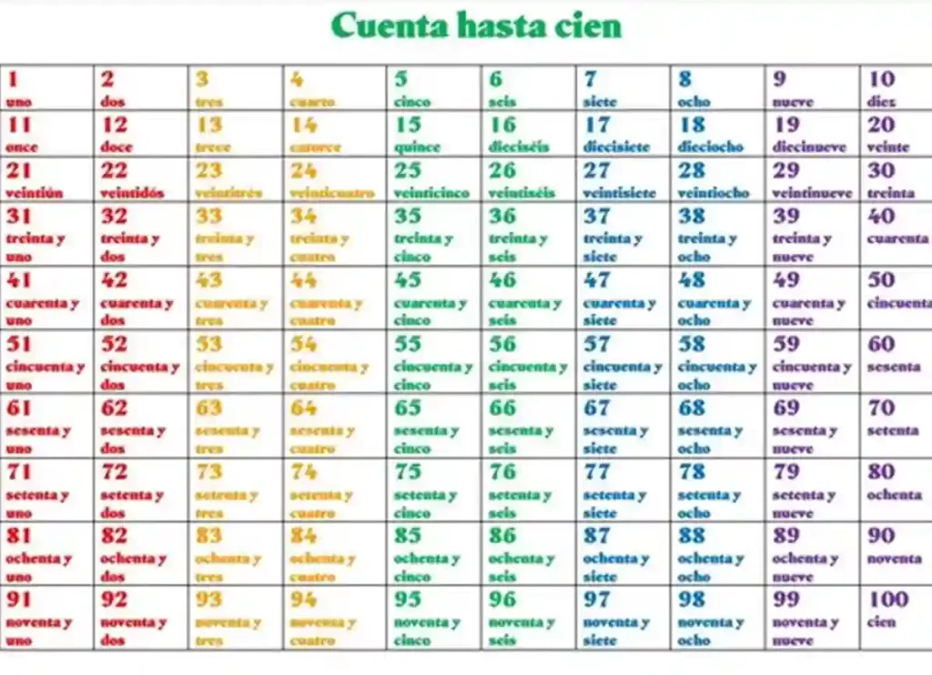 numbers in spanish 1-100,1-100 in spanish, numbers in spanish 1 100,1 100 in spanish, numbers 1 100 in spanish, 1-100 in soanish,1 to 100 in spanish, number 1 100 in spanish, numbers 1 100 in spanish, numbers 1 100 spanish