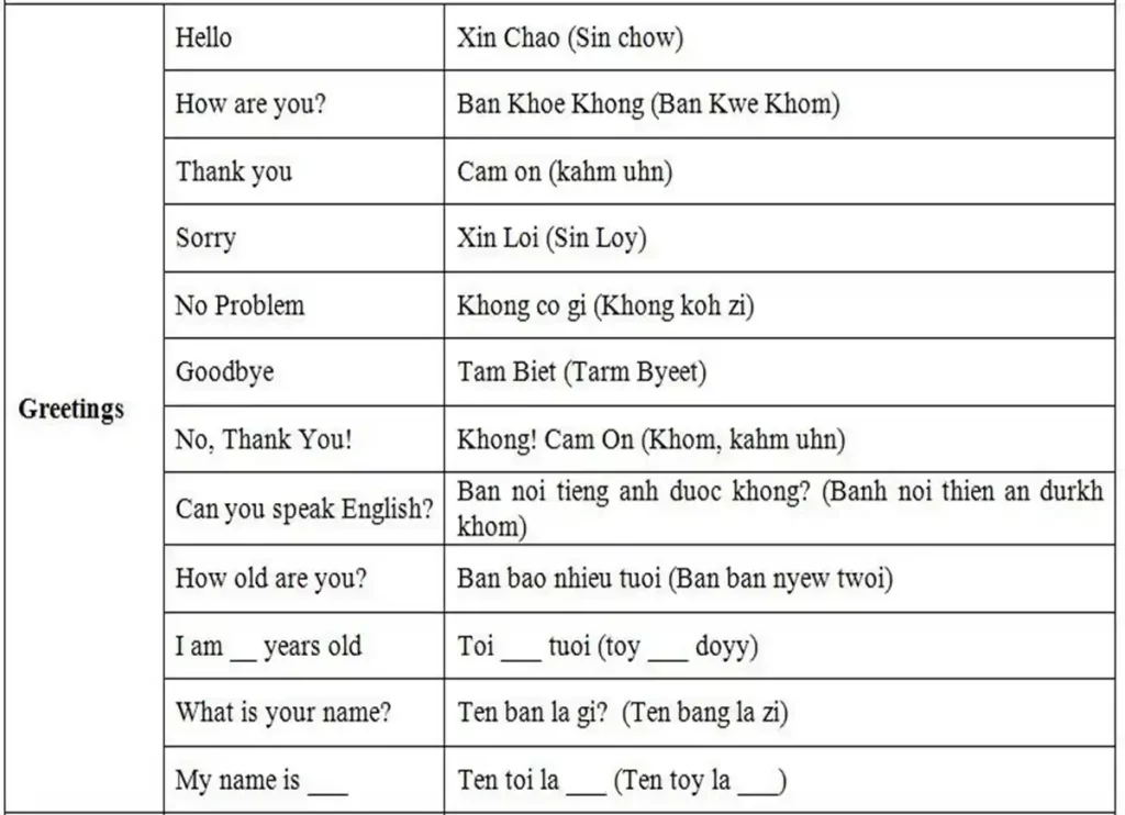 basic vietnamese phrases, basic vietnamese,vietnamese language basics, basic vietnamese words,basic words in vietnamese, basic vietnamese words, vietnamese basic words, basic vietnamese phrases, vietnamese language basics, vietnamese simple phrasesbasic vietnamese phrases, basic vietnamese,vietnamese language basics, basic vietnamese words,basic words in vietnamese, basic vietnamese words, vietnamese basic words, basic vietnamese phrases, vietnamese language basics, vietnamese simple phrases