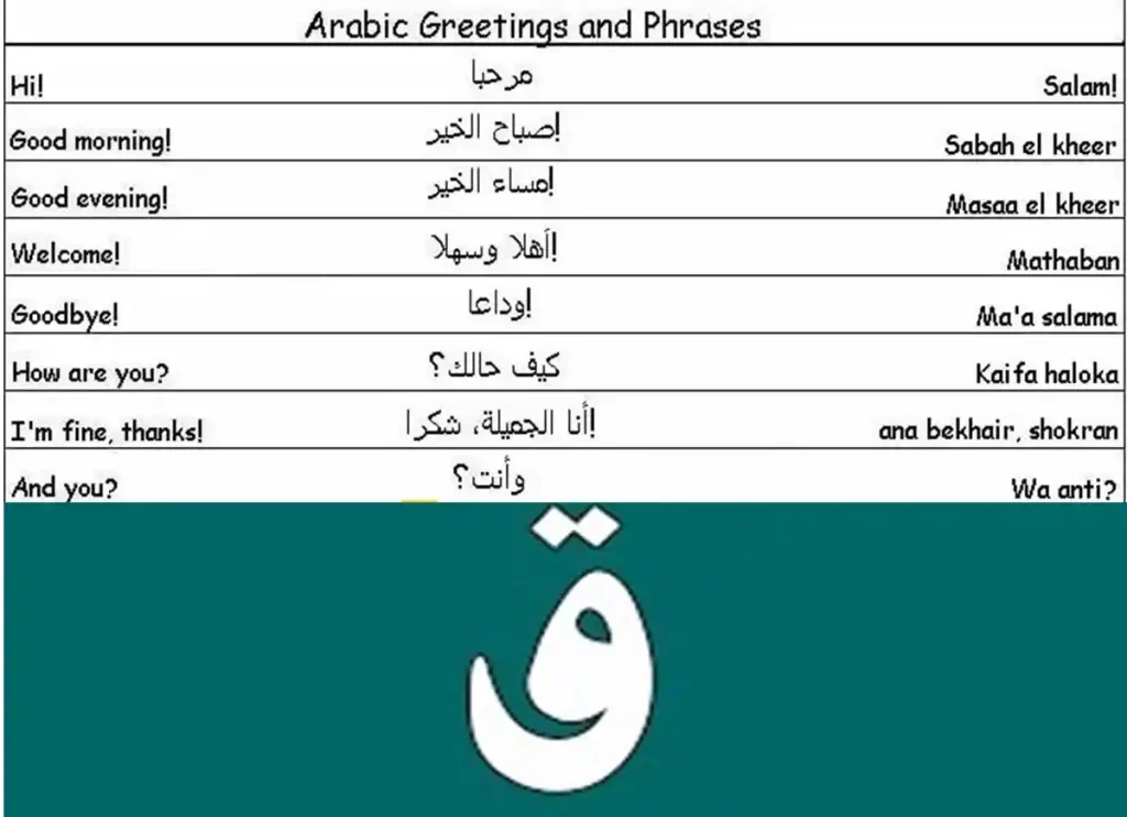 arabic expressions,arabic ohrases,arabic phrases in english,common arabic sayings,arab phrases,common arabic sayings, arabic common phrases,common phrases in arabic,simple arabic phrases ,basic arabic sentences,helpful arabic phrases