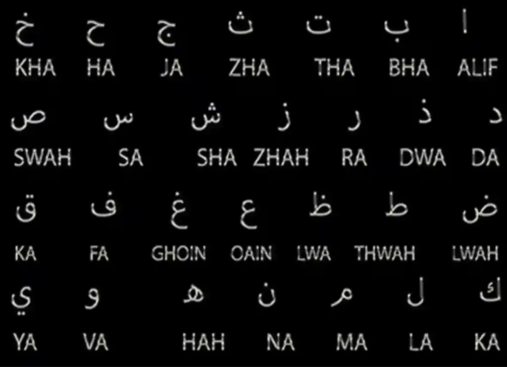 arabic pronunciation, qatar pronunciation arabic,arab pronunciation, arabica pronunciation, arabs pronunciation, arabic pronounciation, arabic pronunciations, arabic pronounce, pronounce arabic, english to arabic pronunciation
