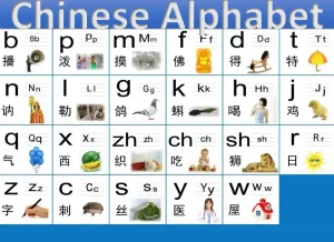 chinese alphabet, chinese alphabet characters,chinese alphabet letters, how many letters in the chinese alphabet, chinese alphabet in english,chinese alphabey, chinese alphebet, how many letters in the chinese alphabet, a to z in chinese alphabet, how many characters are in the chinese alphabet, how many letters are in the chinese alphabet