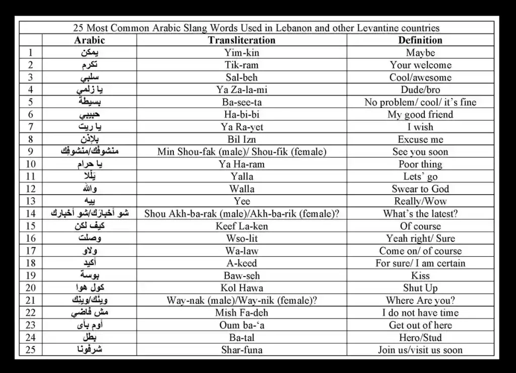 How to Read Arabic? | How to Write in Arabic? - Quran Mualim