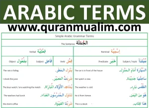 how to read arabic, how to read quran if you don't know arabic, how to learn to read arabic, how to read arabic numbers, how to read arabic quran,learn how to read arabic, how to learn to read arabic,how do you read arabic, learning to read arabic, read arabic