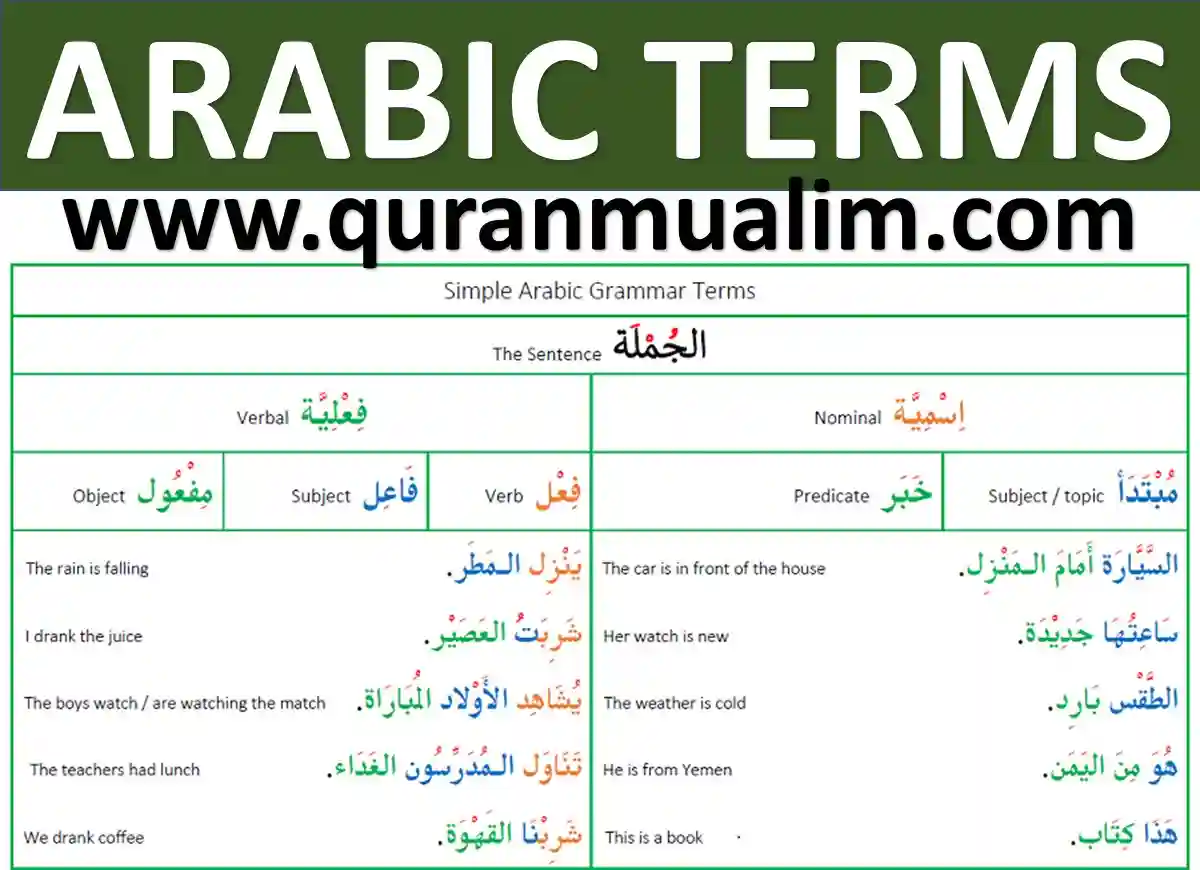 how to read arabic, how to read quran if you don't know arabic, how to learn to read arabic, how to read arabic numbers, how to read arabic quran,learn how to read arabic, how to learn to read arabic,how do you read arabic, learning to read arabic, read arabic