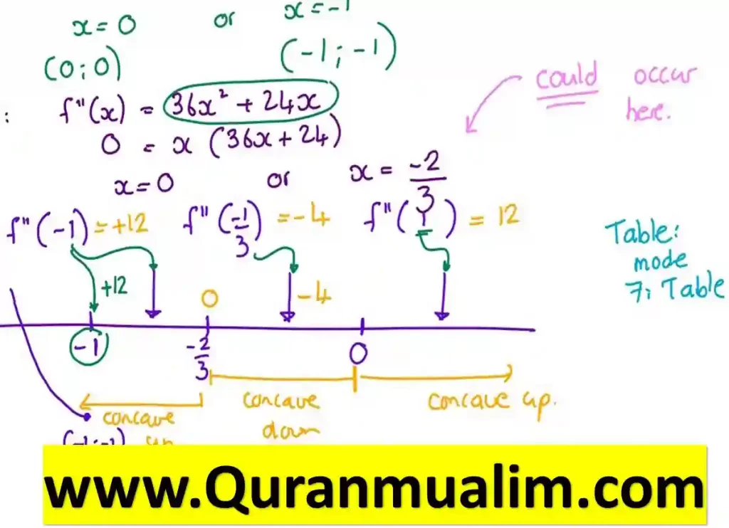 12th grade math problems,12th grade math problems and answers, math problems for 12th graders,12 grade math problems, 12th grade math questions,12th grade math problems and answers, hard math problems for 12th graders