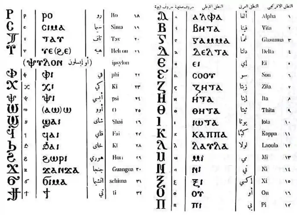 egyptian language, ancient egyptian language, ira ire granted ancient egyptian language translation, the ancient egyptian language, official egyptian languageis egyptian a language,what language did the ancient egyptian speak,what language did the egyptian speak,
what language did egyptian speak