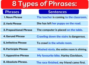 examples of absolute phrases, absolute phrase example, absolute phrases example, example of absolute phrase,examples of absolute phrase