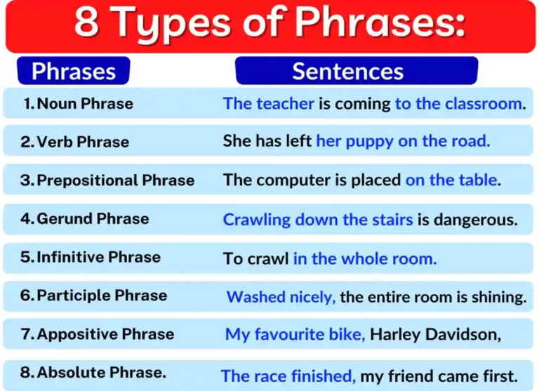 examples of absolute phrases, absolute phrase example, absolute phrases example, example of absolute phrase,examples of absolute phrase