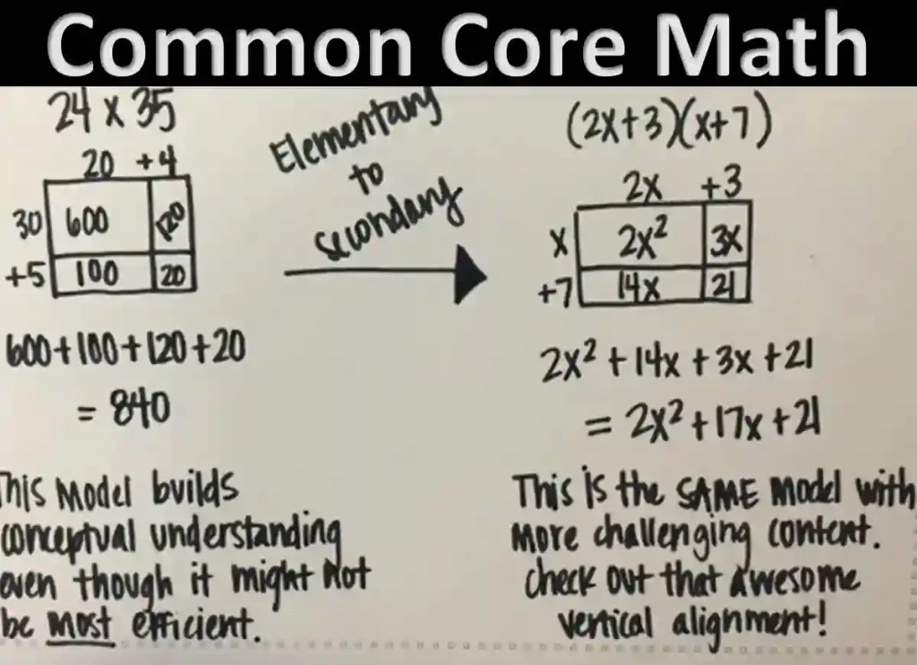 common core math, common core math standards, common core math worksheets, common core standards math, common core math example, what is common core math, why common core math is bad
