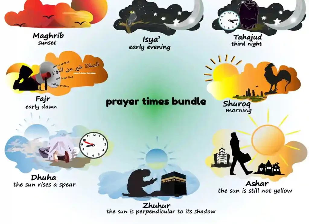 sunnah prayers, sunnah prayers chart,12 sunnah prayers, fard and sunnah prayers,how to pray sunnah prayers, what are the sunnah prayers, what is sunnah prayer, how many sunnah prayers are there, sunnah prayer,sunnah prayers in islam