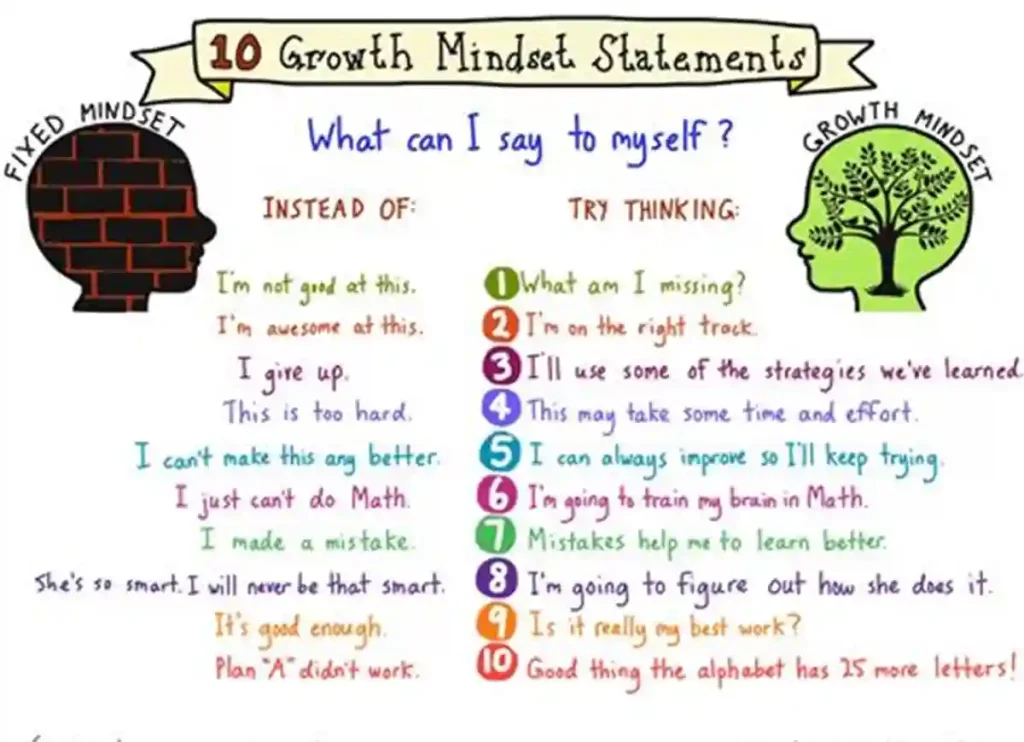 jo boaler math curriculum, jo boaler mathematics, jo boler,k 8 math curriculum,k-8 math curriculum ,math growth mindset posters  ,mindset classes, mindset course online ,grade 4, grade four