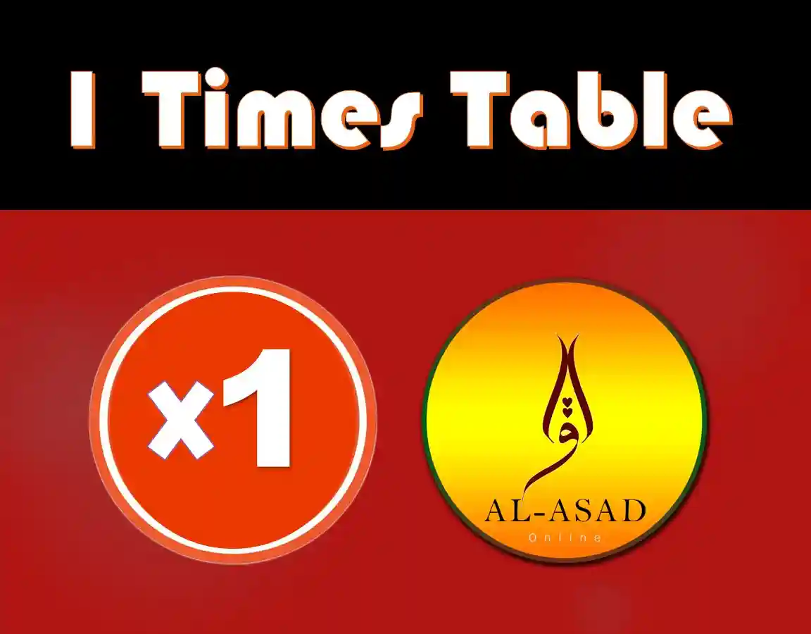 1 To 12 Times Table Chart Printable Archives Quran Mualim