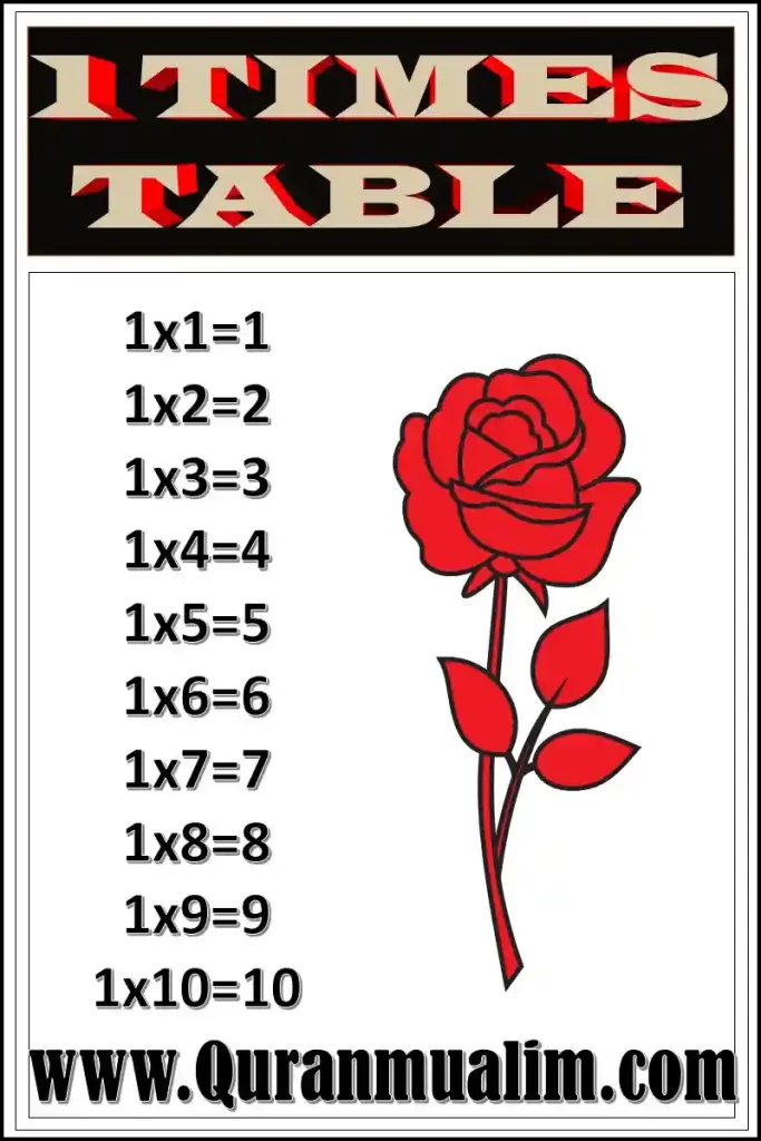times table 1 12,times table chart 1 12,times table chart 1-12,time tables 1 12	,times table chart 1 100,1 times tables one times table,1 time table,1 multiplication table,1 times, times table 1 20,times table 1-12,1 to 12 times table , times table 1 100 