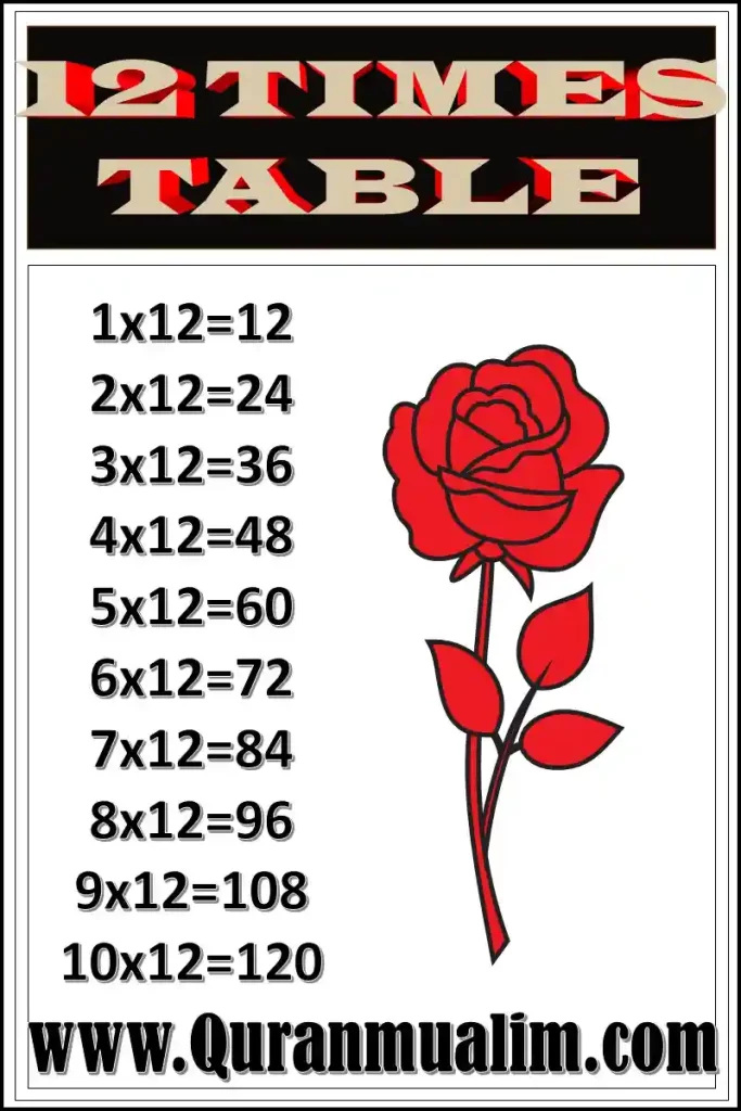 times tables 1 to 12,1-12 times table worksheet ,12 time tables chart ,times tables worksheets 1 12 , time table chart 1 through 12 ,time table chart 1 to 12,times table chart 1-12 black and white, times table songs 12 times table 