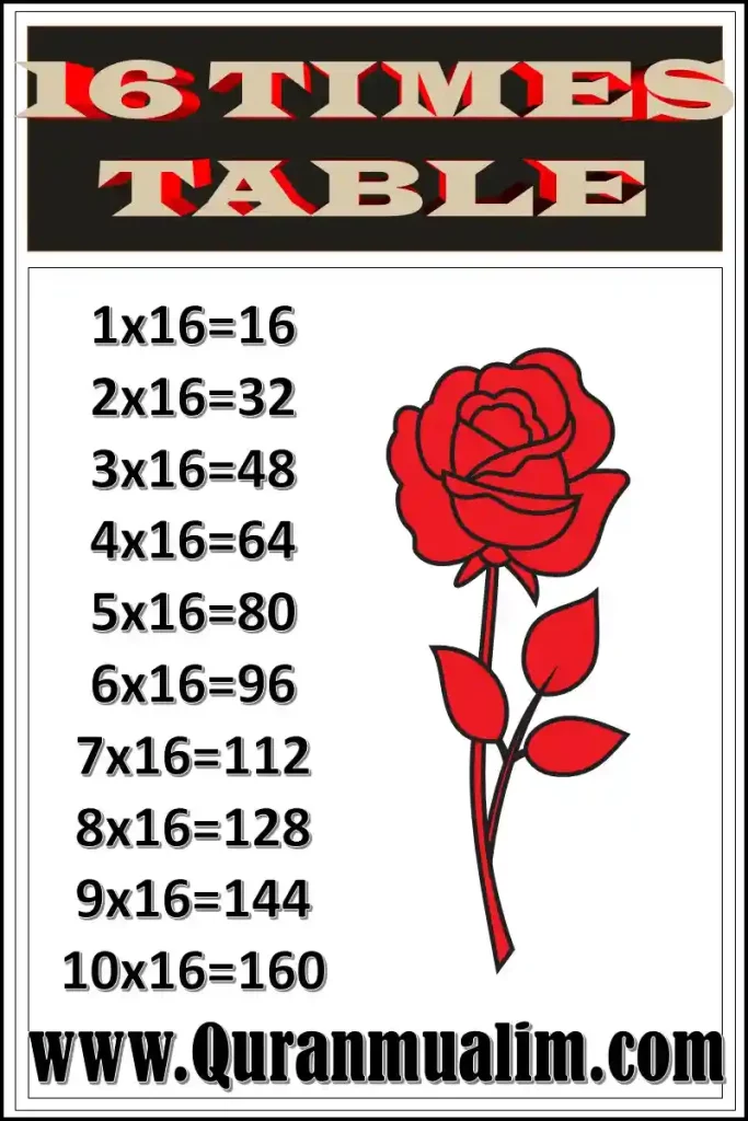 multiplication chart to 16 ,table of 16 ,multiplication of 16 ,multiplication table 16 , tables of 16 ,multiplication chart 16 ,16 times 16 times 16 ,multiplication 16 ,multiplication chart of 16  ,multiplication chart up to 16 ,what is 16 times 5,16 times 19 ,multiplication chart 1 16 ,10 times 16  