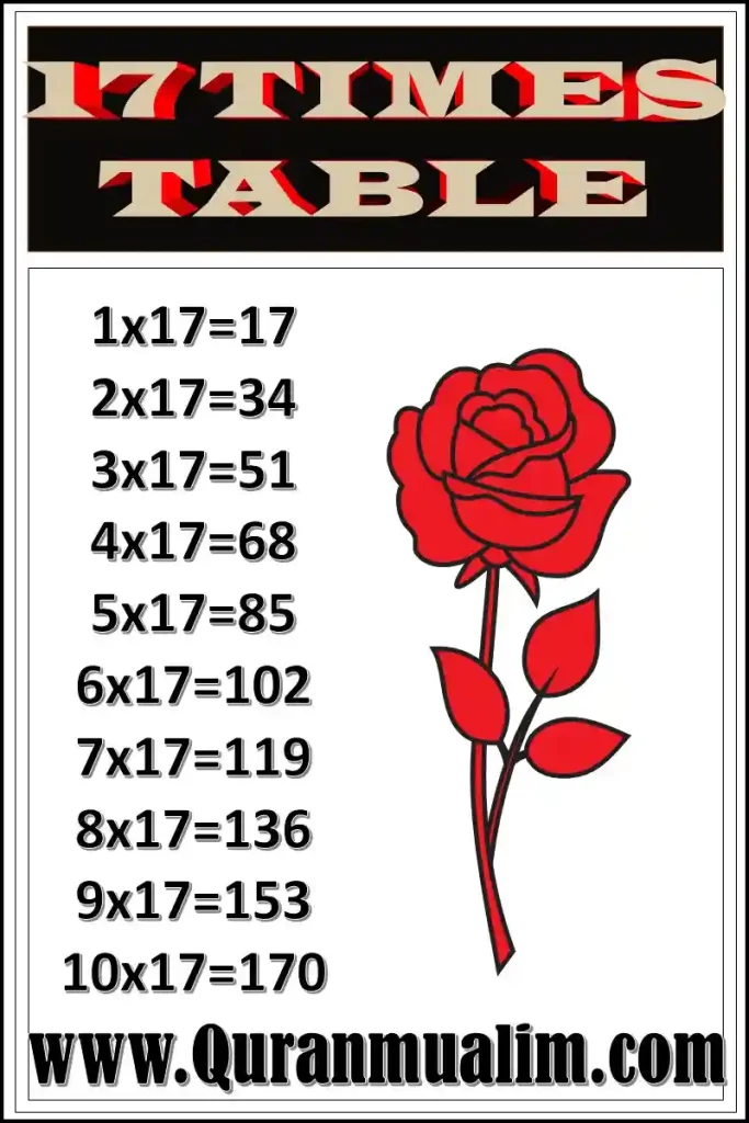 17 times 8 ,20 times 17 ,17 times 10 ,17 times 7 ,multiplication chart 1 17,table of 17 ,tables of 17 , 17 time table,17 times 19 ,17 times 20 ,17 times 4 ,17 times 6 ,19 times 17 ,8 times 17 ,multiply by 17