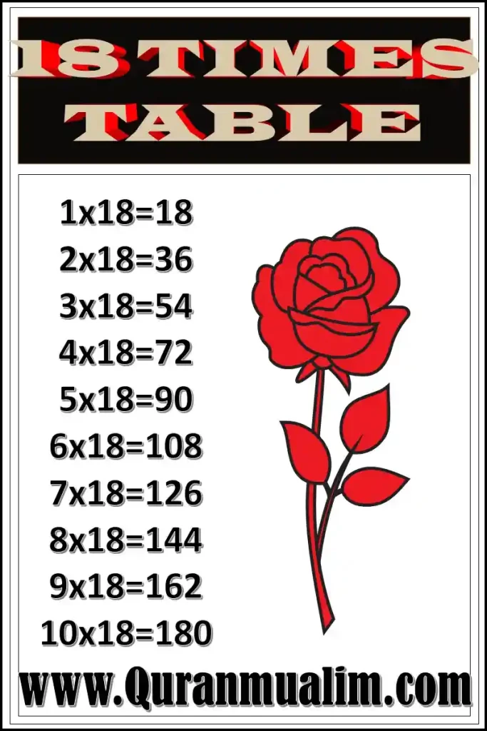 18 multiplication chart ,18 table up to 20 ,18 tables,18 times table chart ,multiplication chart of 18,18 times 8 , 18th table ,times 18,1-18 multiplication chart,18 multiplication ,18 table multiplication ,multiplication chart up to 18  