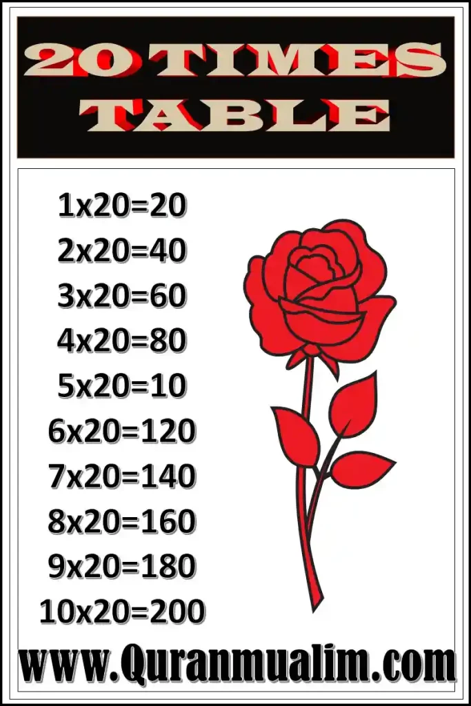 times tables chart to 20 ,20 table multiplication ,20 time 20 ,20 time table chart,20 times 20 ,20s multiplication chart  ,multiplication table 20 ,times table chart to 20 ,times table up to 20 ,times tables to 20,times tables up to 20 ,  times table chart up to 20 ,20 multiplication chart,20 multiplication table, multiplication chart of 20 