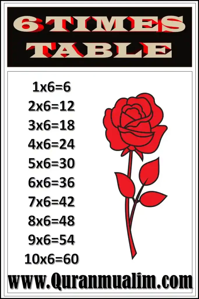 6 and 7 times tables,6 times table trick,6 times table up to 100 ,6 times table numberblocks ,6 times tables worksheets , numberblocks times tables 6,what times tables should a 6 year old know ,6 hours study time table,6 times tables worksheet