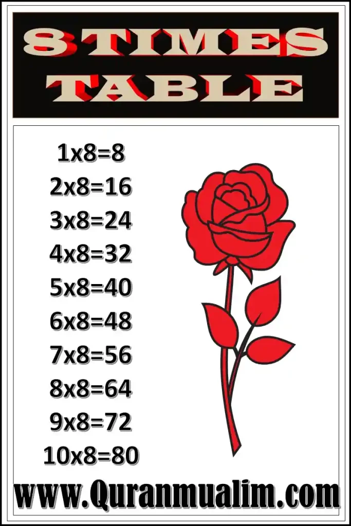 numberblocks 8 times table,8 times multiplication table, multiplication 8 times table  ,8 times table up to 1000 ,8 times tables list ,8 times tables worksheets ,the 8 times table ,6 7 8 9 times tables , times tables 8 and 9 ,8 and 9 times table  