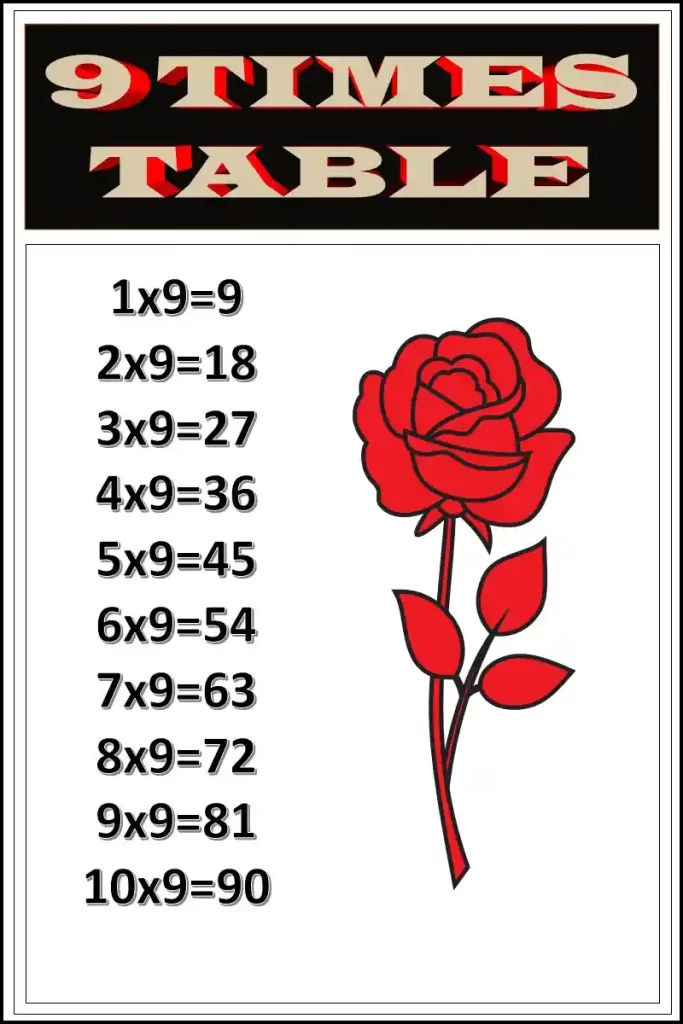 9 times table target circles,9 times table finger trick ,9 times table song ,hand trick for 9 times table  ,learn 9 times tables ,9 times table practice sheets, times table 1-9,trick with 9 times table ,4 and 9 times table 
