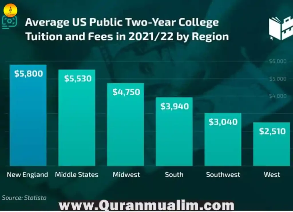 keiser university graduation rate, keiser graduation rate,keiser university rankings, keiser university demographics, keiser university number of students, keiser university ranking in florida