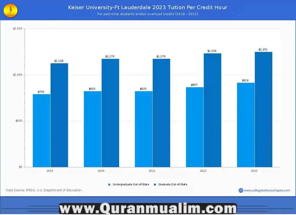 keiser university tuition, tuition at keiser university,keiser university west palm beach tuition,keiser university tuition cost, keiser university out of state tuition, how much is tuition at keiser,tuition at keiser university,tuition for keiser university