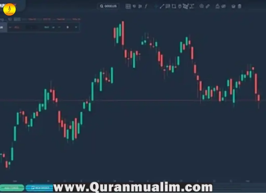 is forex trading halal, forex trading is haram or halal, is forex trading halal in islam, is forex trading halal mufti menk, is forex trading haram or halal