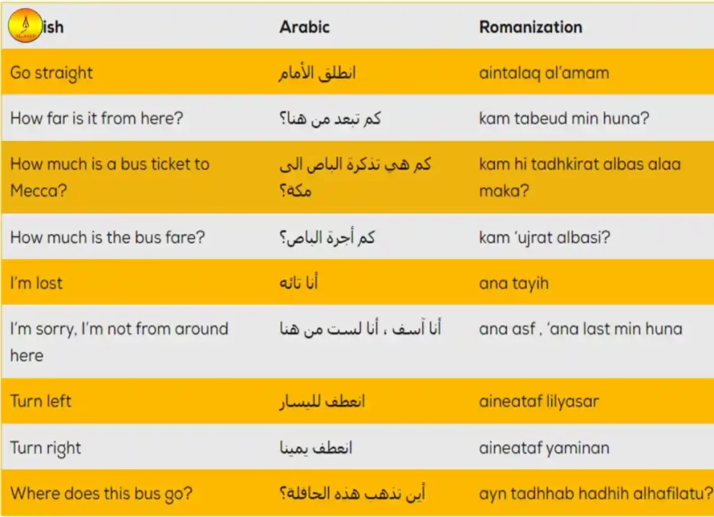 good morning in arabic, arabic for good morning, arabic words,arabic phrases,are you in arabic, are you in arabic, what arabic, what's arabic, how to speak arabic, how to say good morning in arabic