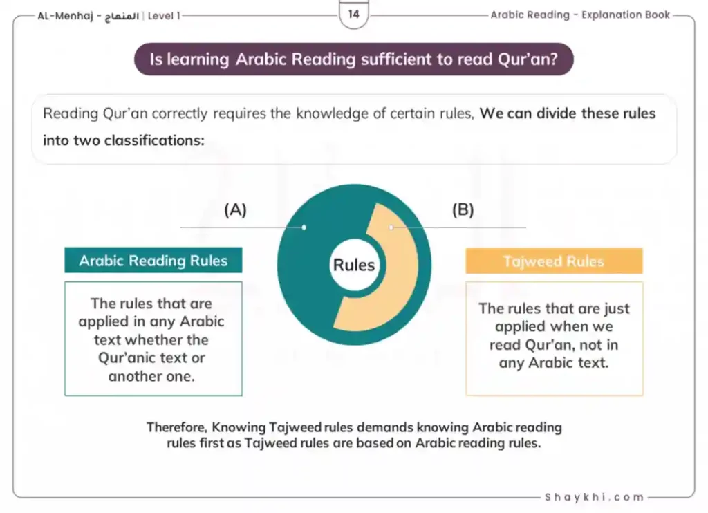 Learn to read Quran Book - Discover the Best Book! , Quran, Holy Quran, Quran Majeed, Holy Book, Quran with Tajwed, online Quran tutor