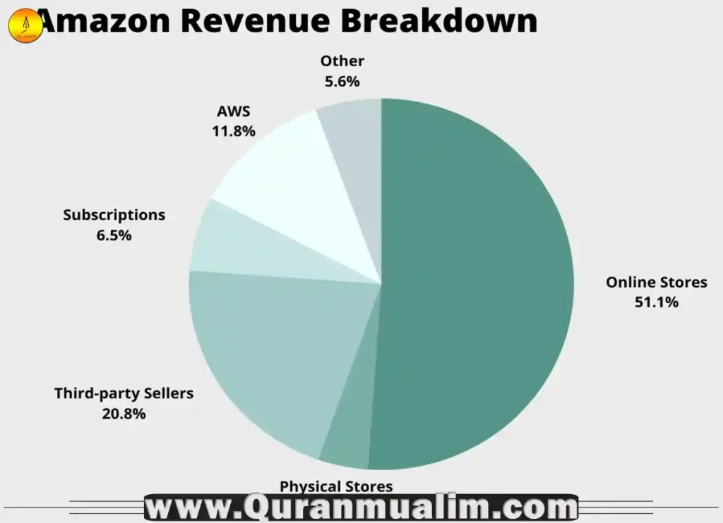 is amazon stock halal, is amazon a halal stock,is amazon halal stock, amazon com inc ticker
,m market halal, buy actions amazon, how to invest in apple or amazon, amazon stock investment
