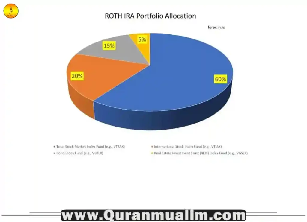 is roth ira haram, is a roth ira haram,is roth ira haram in islam, roth ira halal, haram investment
,halal investment options, are dividends haram, halal ways to invest money
