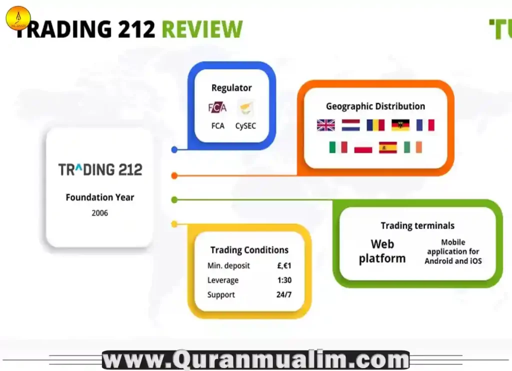 Is Trading212 , Trading212, ‎What is Halal? · ‎What is Trading 212?, ‎Is Trading 212 Halal?,  is Trading Haram?