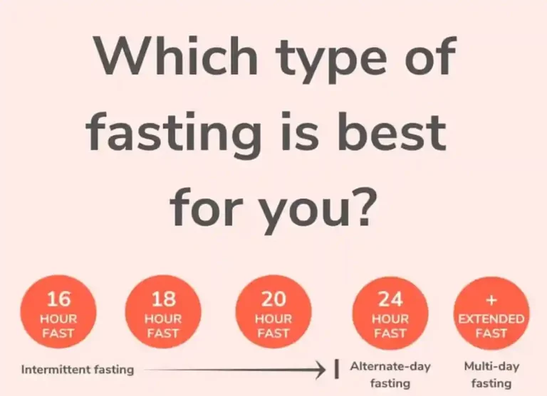 In-Depth Guide: Understanding the Different Types of Fasting, Dua, Prayer, Supplications, Ramadan, Beliefs, Pillar of Islam, Holy Month, Daily Dua