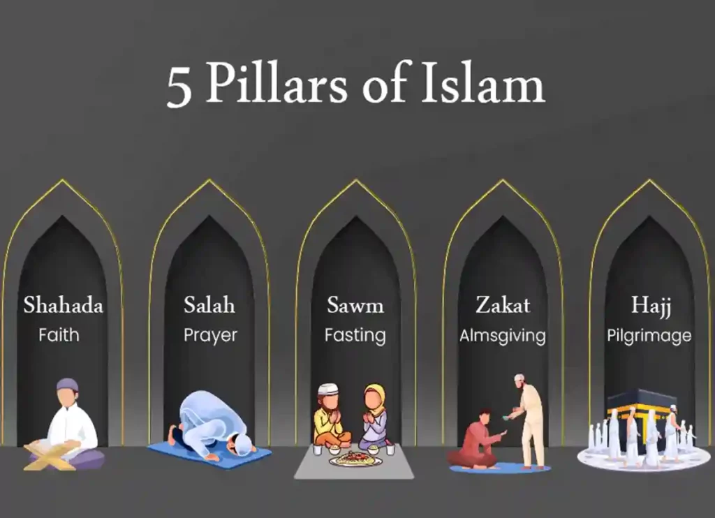 Insights into Zakat: Exploring the Profound Significance of Islam's Third Pillar, Zakat, Charity, Beliefs, Faith, Pillar of Islam