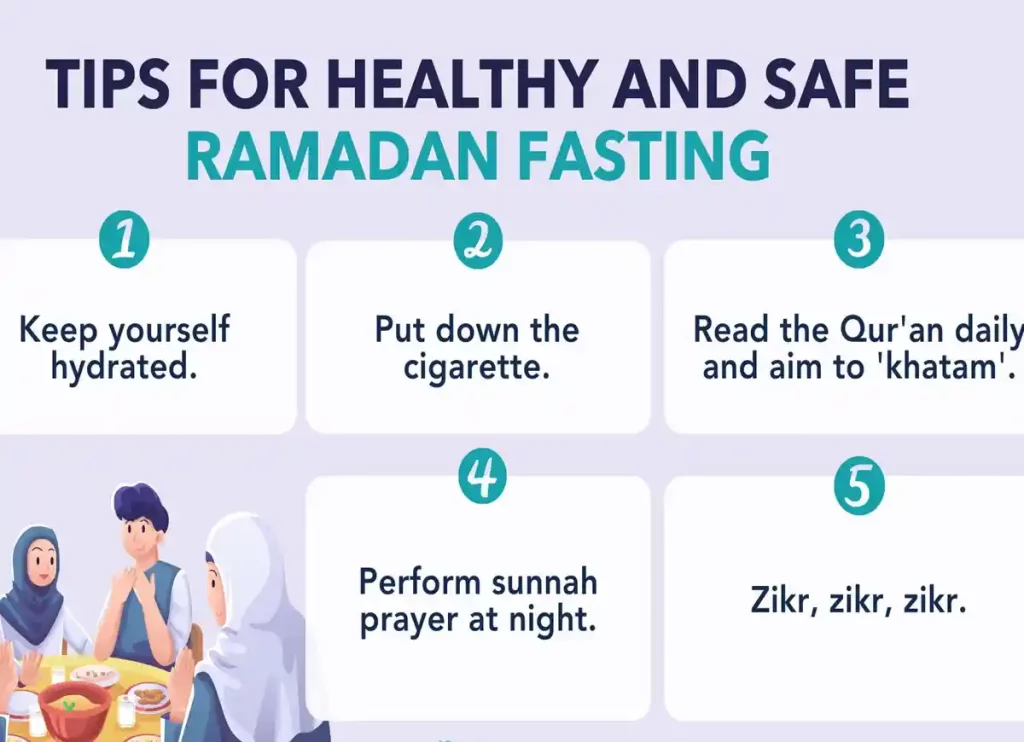 Understanding Ramadan Fasting: How Does It Work?, Dua, Prayer, Supplications, Ramadan, Beliefs, Pillar of Islam, Holy Month, Daily Dua