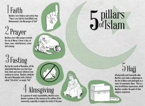 Foundation of Faith: Unveiling The Pillars of Islam For Spiritual Growth, Prayer, Beliefs , Faith, Namaz, Salat, Dua, Muslim Praying, Arabic Prayer, Pillar of Islam