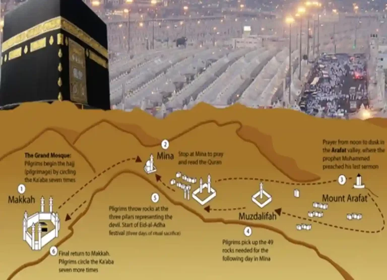 Hajj Unveiled: Understanding The Spiritual Depth of The Pilgrimage, Saudi Arabia, The Great Mosque,Hajj, Umerah, Umrah Guide, Holy Pilgrimage, Holy Land, Dhul Hijjah, Mecca