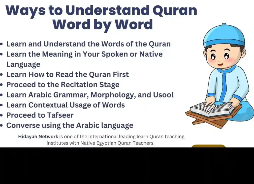 Unlocking Quranic Wisdom: Exploring The Quran Word by Word, Quran, Quran Surahs, Quran Juz