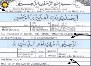 Unlocking Quranic Wisdom: Exploring The Quran Word by Word, Quran, Quran Surahs, Quran Juz