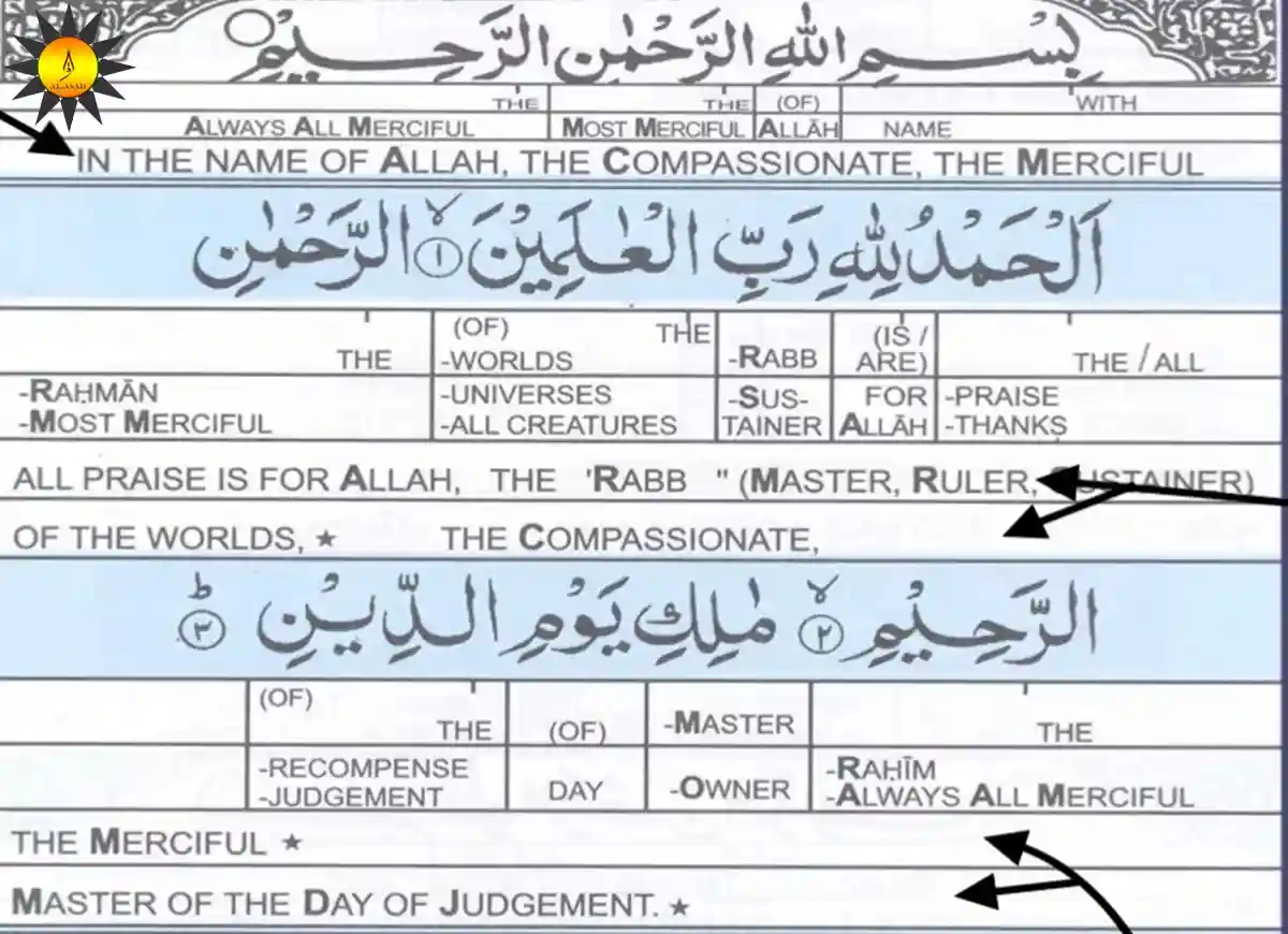 Unlocking Quranic Wisdom: Exploring The Quran Word by Word, Quran, Quran Surahs, Quran Juz