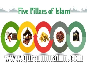 Foundations of Faith: Understanding The Essence of The Five Pillars of Islam, Beliefs, Faith, Messenger of God, The Prophets, PBUH