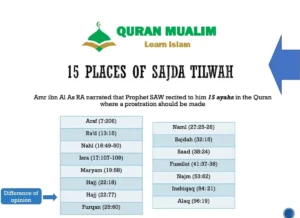 In Quran How Many Sajda Mentioned? House of Quran, quran, quran arabic text, quran chapters, quran juz