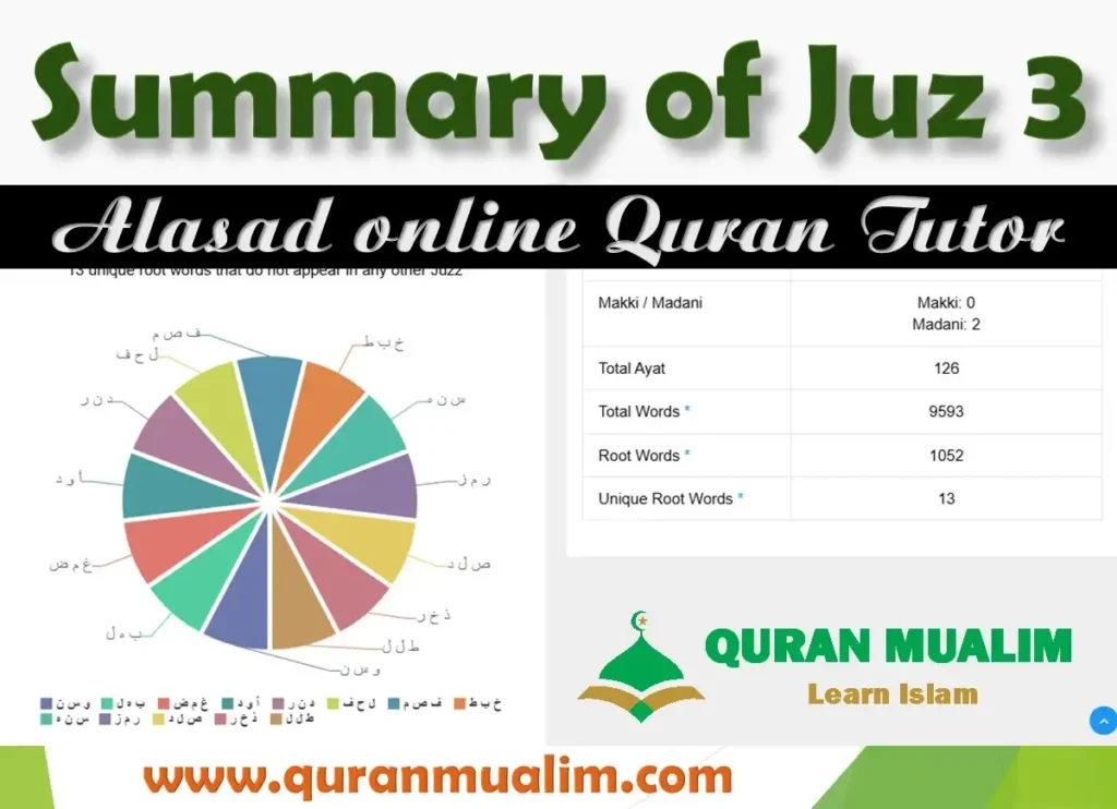 Juz 3 Tilkal Rusul Overview With Free PDF Download, Holy Quran PDF, Juz, quran, Quran Arabic Text, Quran juz, Surah PDF