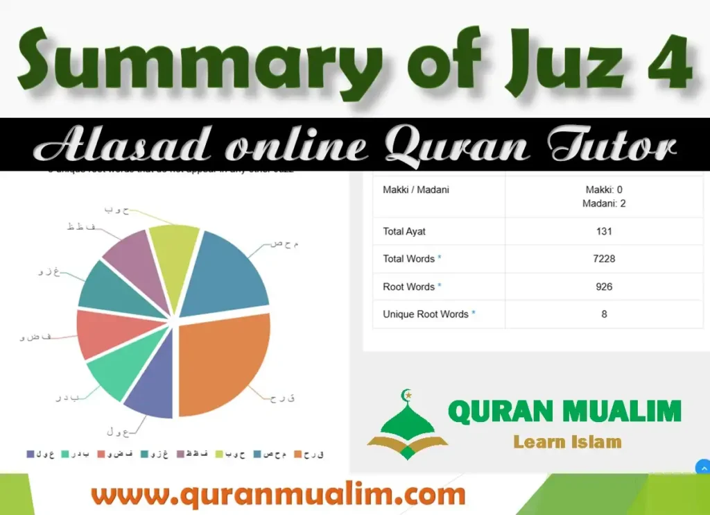 Juz 4 Lantanalu Overview With Free PDF Download, Holy Quran PDF, Juz, Quran, Quran Arabic Text, Quran juz, Surah PDF